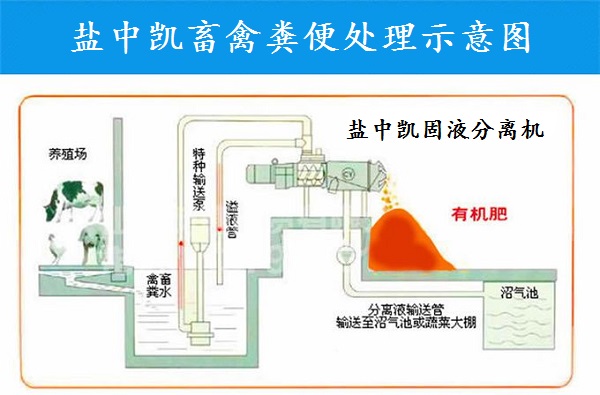 豬糞脫水機