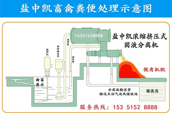 屠宰污水固液分離機